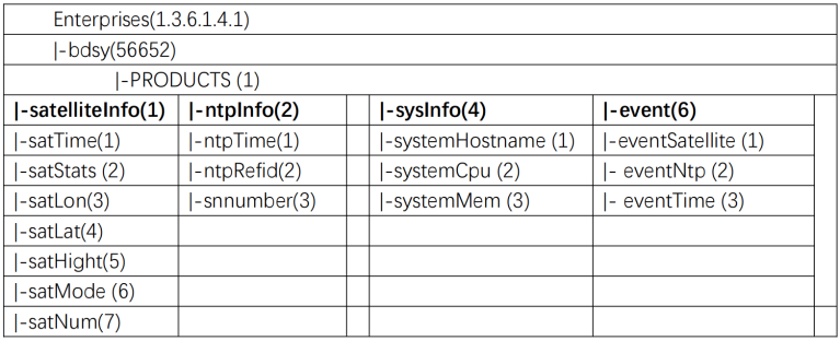 NTP服务器 NTP服务器