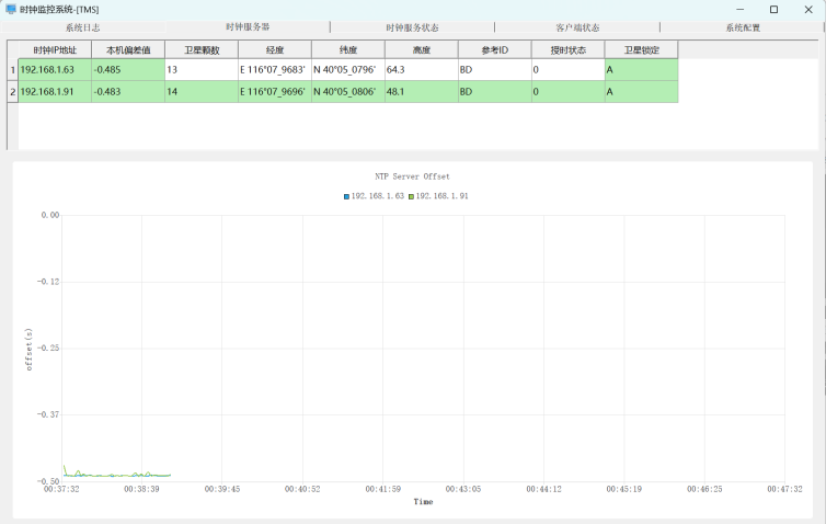 NTP服务器 NTP服务器